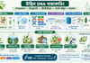 উদ্ভিদ DNA বারকোডিং: আধুনিক উদ্ভিদ শনাক্তকরণ, জীববৈচিত্র্য গবেষণা ও ঔষধি উদ্ভিদের প্রামাণিকতার নতুন দিগন্ত